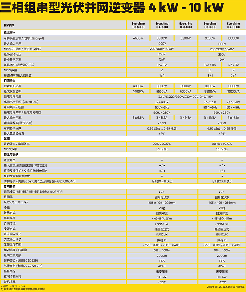 三相组串型光伏并网逆变器 4~10KW-2.jpg